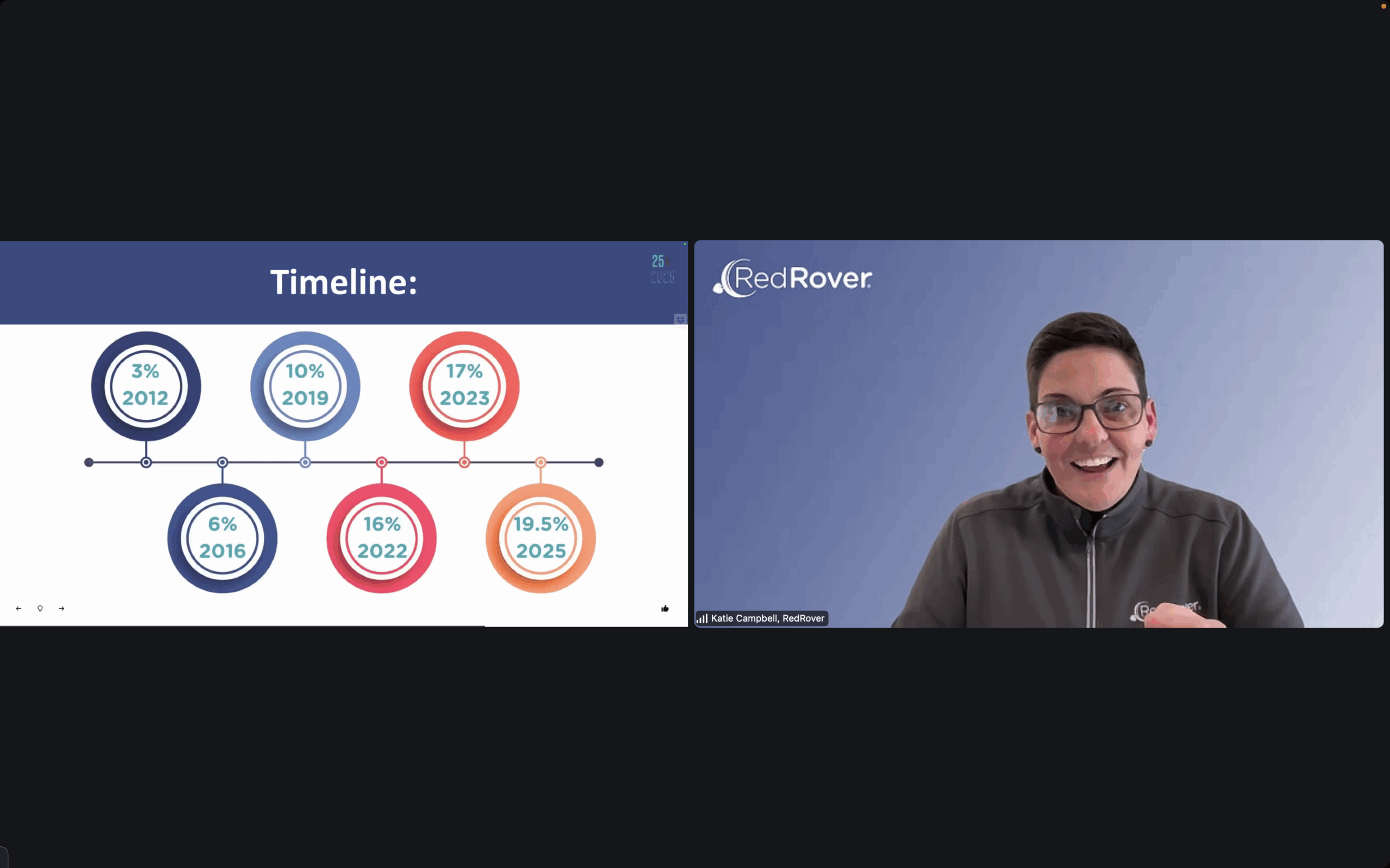 Katie Campbell, President and CEO of RedRover presenting the 25 by 2025 campaign on a Zoom video call